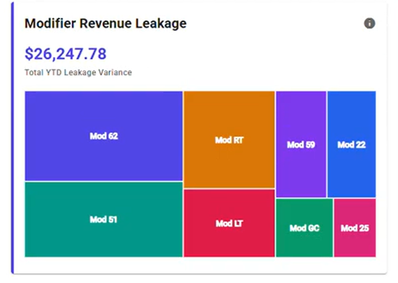 Modifier Revenue Leakage_MedKoder Audit Platform
